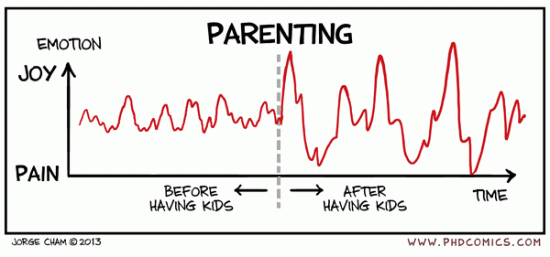 PHD: Parenting